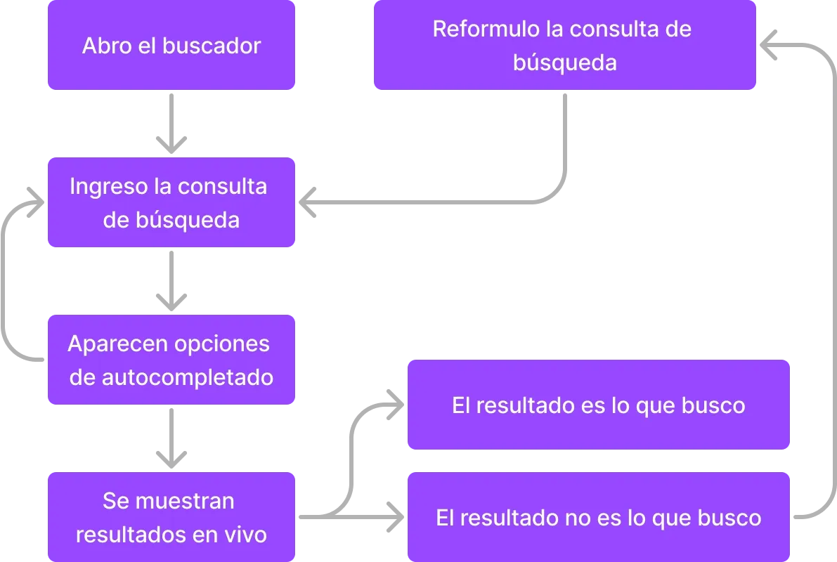 Enfant Terrible New Search Flow